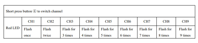 고전력 5W VTX 1.2G 드론 비디오 송신기 FPV 이미지 전송기 9CH 25mW 5000mW FPV VTX 1
